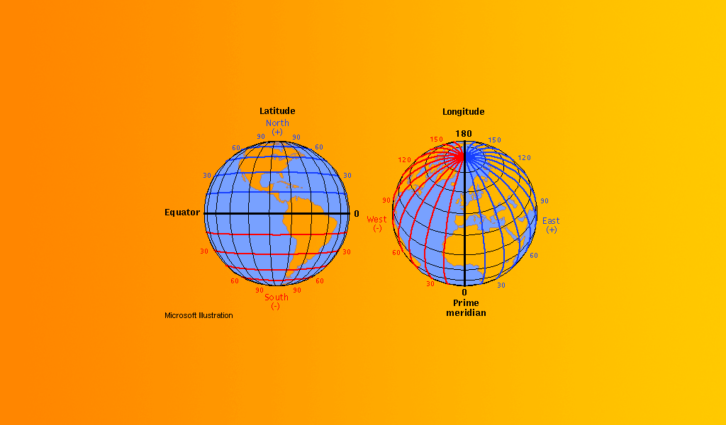 Latitude & Longitude Diagram